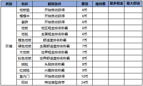 住宅梦物语无限金币点券免费下载