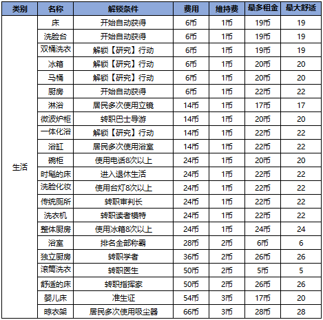 住宅梦物语无限金币点券免费下载